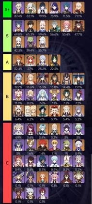 The full list is based on Chinese data (Image via u/soapz231)